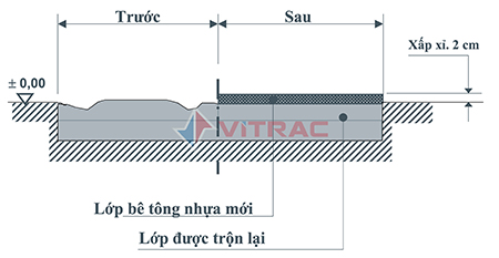 tái chế nóng tại chỗ Wirtgen