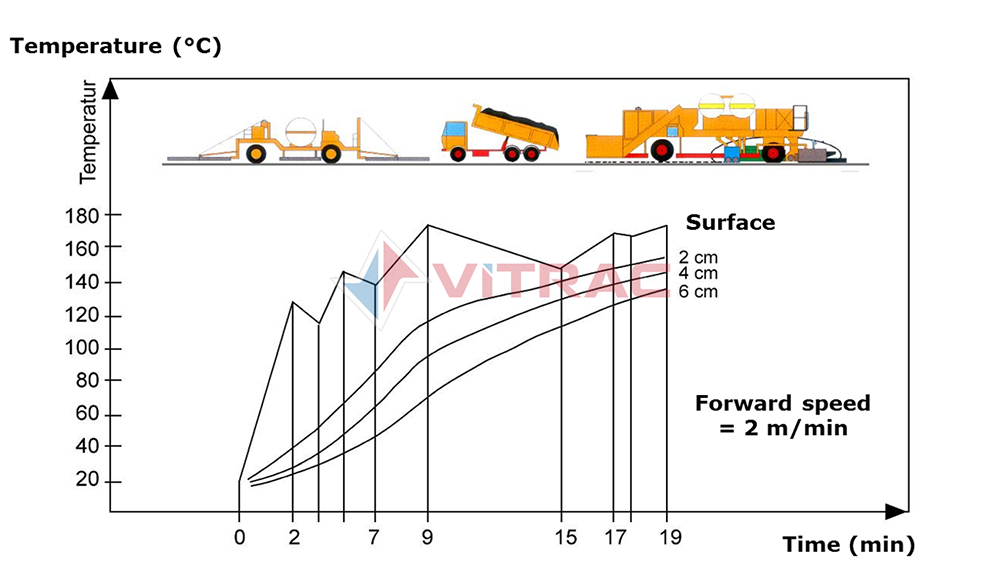 tái chế nóng tại chỗ Wirtgen